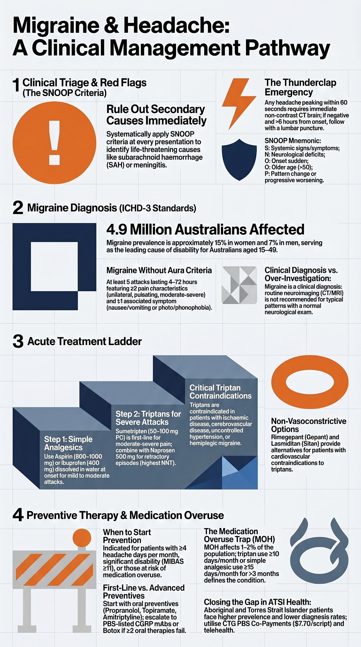 Headache & Migraine visual summary infographic