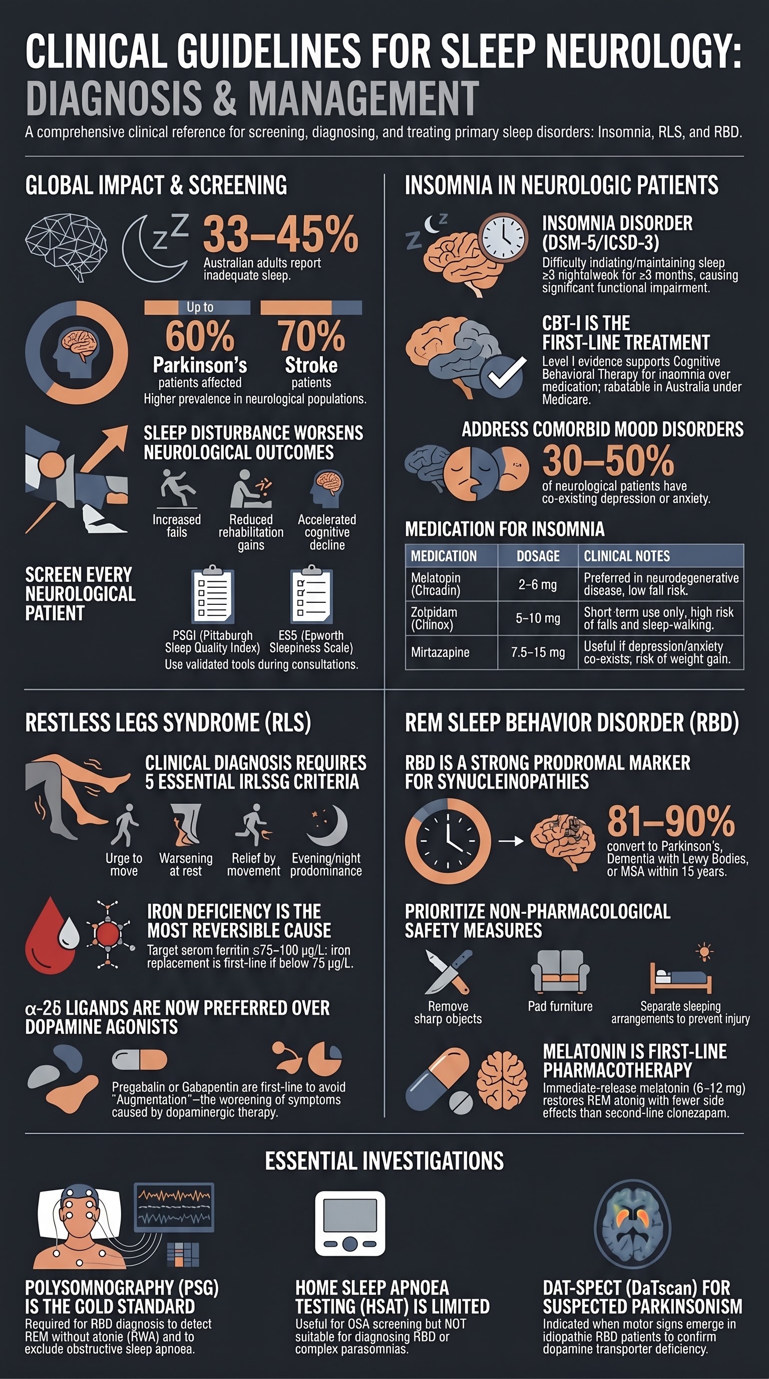 Sleep Neurology visual summary infographic